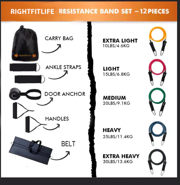Resistance Band 11 Piece Set- 145kg